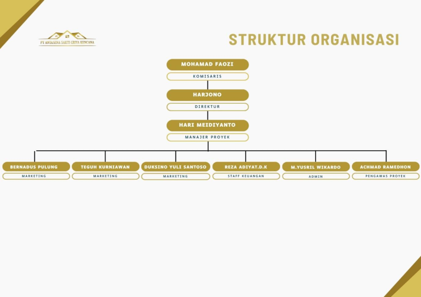 Struktur Organisasi